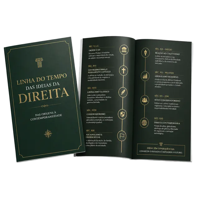 Mockup do bônus: Linha do tempo das ideias da direita